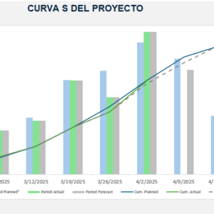 Plantilla de Control de Avance - Curva S