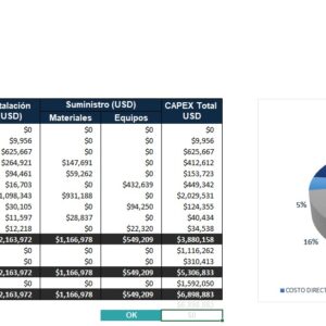 Estimación de Inversión – Capex (Excel)